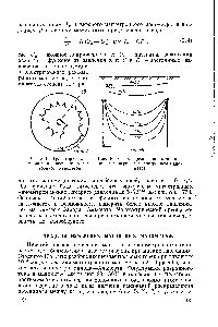 Рис. 5. 10. Распределение потенциалов в <a href="/info/1721254">инверсном магнетронном</a> манометре