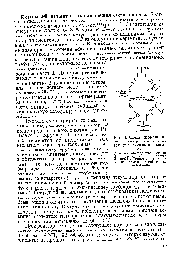 Рис. 16. <a href="/info/1546571">Схема промышленного реактора</a> для <a href="/info/83168">окислительного аммонолиза</a> метана 