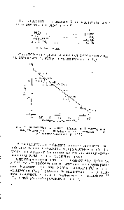Рис. 3. <a href="/info/207789">Определение константы</a> р (уравнение Гамметта) при взаимодействии мета- и пара-замещенных <a href="/info/38669">фенилизоцианатов</a> с 2-этилгексанолом при 28 °С.