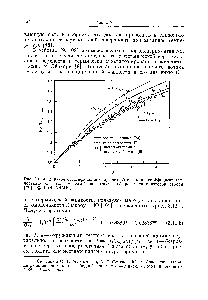 Рис. 3.11.4. Влияние стратификации окружающей среды на <a href="/info/21337">коэффициент теплоотдачи</a> для <a href="/info/94128">изотермической поверхности</a>. (С разрешения <a href="/info/1147729">авторов работы</a> Г79]. 1978, ASME.)