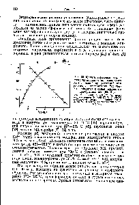 Рис. 33. <a href="/info/839444">Кривые термического разложения</a> образцов гексагонального NiS с разной предысторией при <a href="/info/133412">различных температурах</a>. Все кривые сводятся к одной аффинным преобразованием [63, 81].