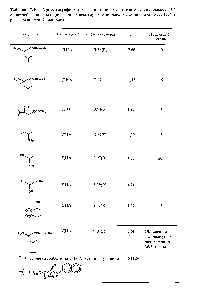 Таблица 7.10. <a href="/info/39589">Хроматографические данные</a> по разделению -энантиомеров 3,5-динитробензоильных <a href="/info/657596">производных некоторых</a> аминокислот, аминов и спиртов [154] (с разрешения Ат. hem. So .)