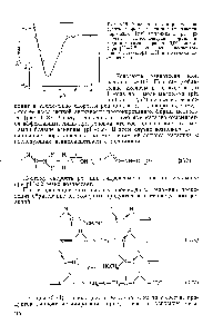 Рис. 3.18. <a href="/info/301103">Зависимость логарифма</a> константы скорости реакции гидроксиметилирования (lg ) меламина от pH при катализе НС1. <a href="/info/122278">Концентрация формальдегида</a> и меламина равна 0,094 моль/л (при pH = 2,2 <a href="/info/1739359">соотношение концентраций катализатора</a> НС1 и меламина составляет 1).