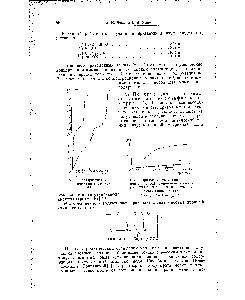 Рис. 8. Приложимость уравнения концентрационной поляризации к <a href="/info/304050">экспериментальным данным</a> в растворах, содержащих аммиак.
