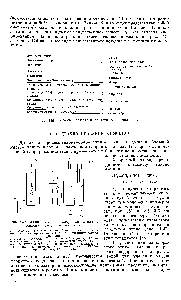 Рис. 120. Схема <a href="/info/175284">получения хлористого этила</a> пз этилена и хлористого водорода.