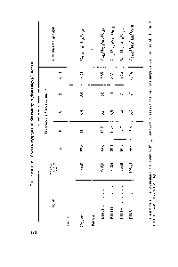 Таблица 8. Состав гудрона и <a href="/info/20322">битума</a> из туймазинской нефти
