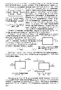 Рис. 13-2. Простой однофазный элемент процесса (Р = = й + 2).