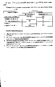 Таблица 17.3. Расходные коэффициенты процессов производства хлорида калия