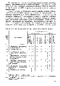 Таблица 5. Классификация протонной энергетики по типам А хН-генераторов