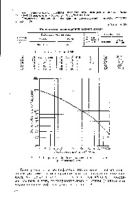 Рис. 19. <a href="/info/18519">Результат обработки</a> записи дождя на логарифмической сетке