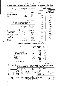 <a href="/info/194295">Таблица Диэлектрическая постоянная</a> некоторых мономеров