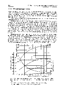 Рис. 7.101 Изменение <a href="/info/1586271">физико-химических показателей воды</a> при обес-фторивании ее <a href="/info/189102">фильтрованием через</a> активированный оксид алюминия 