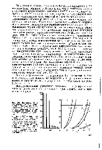 Рис. 154. Диаграмма (а) и зависимости (б), характеризующие гидроэрозию титанированных и нетитанированных образцов 1—5 из <a href="/info/321499">углеродистой стали</a> в <a href="/info/594669">начальный период</a> разрушения 