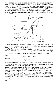 Рис. 93. <a href="/info/315414">Кривая Будуара</a> (равновесие С-)-С02 = 2С0)