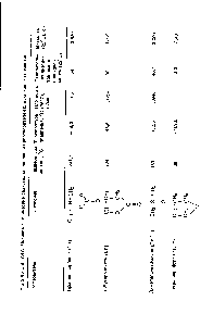 Таблица 2.42. <a href="/info/1471464">Основные физические свойства</a> <a href="/info/8337">органических растворителей</a> для литиевых элементов