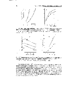 Рис. 1.7. Зависимость Wq [VI] от [И] (а) и Ид, от концентрации кумола при его окислении в растворе хлорбензола, инициированном пероксидом лауроила (б)