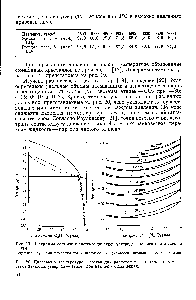 Рис. 19. <a href="/info/315031">Диаграмма состояния системы</a> <a href="/info/20216">двуокись углерода</a> — этилен при давлении 1 а гм.