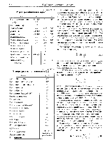 Таблица 2ПЗ. 1 <a href="/info/375088">Параметры гибкости</a> полимеров [1]