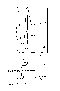 Рис. 9.5. <a href="/info/18092">Энергетическая диаграмма</a> переходов между конформациями циклогексана.