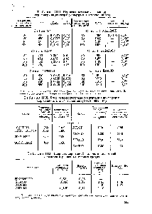 Таблица 111,4. <a href="/info/4743">Коррозия металлов</a> и сплавов в серосодержащих газах (испытание в течение 1000 ч)