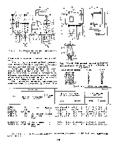 Рис. III—14. Схема сдвоенного датчика-реле давления