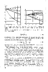 Рис. 37. <a href="/info/1117894">Графическое представление</a> функции Г(Гр) при а=0,1 й=0,002 (а) и а = 0,01 Ь = 0,0005 (б) для различных режимов перекачки газонасыщенной нефти 