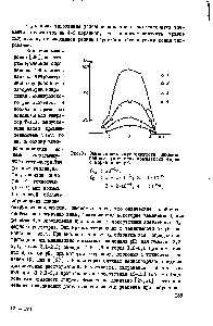 Рис.З. <a href="/info/71530">Зависимость интенсивности</a> люмгнес-ценции <a href="/info/18741">растворов комплексов</a> тория с морином от pH.