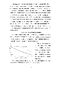 Рис. 1 Динамика потребления фенола консорциумом микроорганизмов на основе дрожжей 12, 16 и 26-ого пассажей (pH — 5,0) без внесения Н2О2