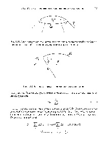 Рис. 1.12. К <a href="/info/351874">выводу формулы</a> для лапласовского давления.