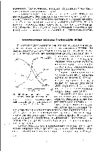 Рис. 66. <a href="/info/1887583">Изменение свойств</a> крекингового кокса при нагреваиии