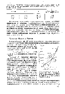 Рис. 9.9. <a href="/info/424586">Влияние мета</a>- и пара-заместителей на <a href="/info/96263">кажущиеся энергии активации</a> енолизации ацетофен она, катализируемой ионами водорода.