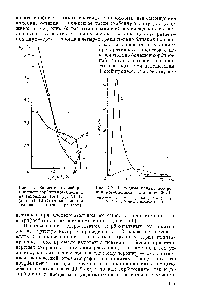 Рис. 4.8. Выходные кривые десорбции новобиоцина с анионита ФАФ.