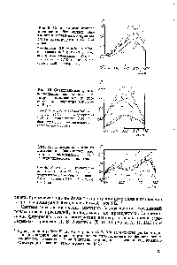 Рис. 11. <a href="/info/830921">Спектральные кривые поглощения</a> бензольных <a href="/info/587468">растворов комплексных солей</a> кристаллического фиолетового