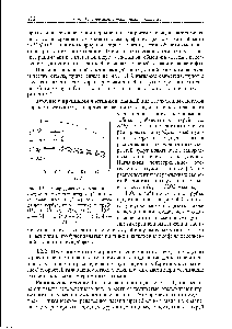 Рис. 4,5, Распределения <a href="/info/535782">осредненных скоростей</a> <a href="/info/390903">чистого воздуха</a> (Г) и пластиковых частиц (2-4) при восходящем <a href="/info/4882">турбулентном потоке</a> в трубе (Ux 20 м/с, Reo 3,1- 10 ) 2 — М = 1,2 3 — М = 2,2 4 —