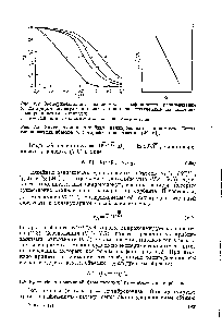 Рис. У.З. Универсальная <a href="/info/1611566">линейная калибровочная</a> зависимость Бенуа удерживаемых объемов от логарифма произведения (М [т]]).