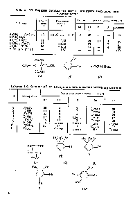 Таблица 1.8. Влияние pH на <a href="/info/19894">продукты восстановления</a> метилстирилкетона