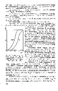 Рис. IV. 4. <a href="/info/997874">Зависимость степени заполнения</a> ионита <a href="/info/263999">ионами натрия</a> и кальция от величины pH для карбоксильного ионита [120].