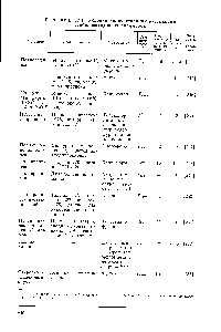 Таблица IV.I. <a href="/info/1689774">Условия количественной</a> экстракции стабилизаторов из полимеров