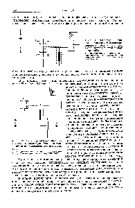 Рис. 31. Схема <a href="/info/140079">радиоизотоп</a>-ного детектора. Компенсация фонового <a href="/info/1370574">тока</a> с помощью второй ионизационной камеры (Бур, 1958).