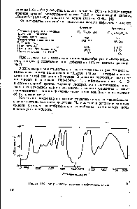 Рис. 27. ИК-спектр моноэтаноламидов нафтеновых кислот.