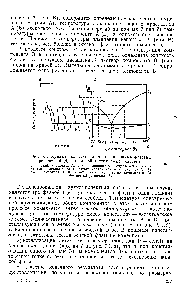 Рис. 9.1. <a href="/info/2545">Кривые охлаждения</a> (а) и <a href="/info/618845">диаграмма фазовых равновесий</a> (б) идеальной эвтектической системы 