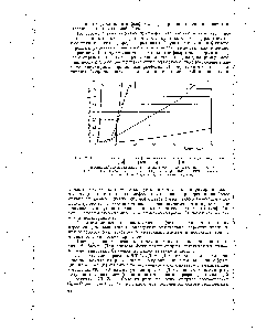 Рис. 2. Влияние диалкилдитиофосфатов на <a href="/info/62821">скорость окисления</a> углеводородов пар афино-<a href="/info/840765">нафтеновой фракции</a> нефти.