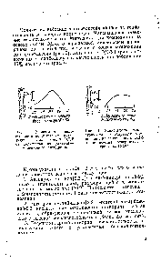 Рис. 6 Зависимость теплостойкости по Мартенсу композиции на <a href="/info/871565">основе смолы</a> ЭД-5 от количества отвердителя — триэтаиоламина.
