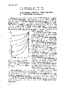 Рис. 1. <a href="/info/350411">Изотермы вязкости</a> <a href="/info/1360630">бинарных систем</a> пропионовая (а) — акриловая (б) кислота — растворитель (1 —н-гептан, 2 —<a href="/info/1356">четыреххлористый углерод</a>, 3 —бензол) Т = 20° С.