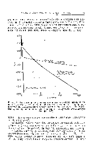 Фиг. Па. <a href="/info/584970">Вольтамперные характеристики</a> радиохимически активированного Ог-катода (в середине) и идентичного, спеченного из серебряного порошка неактивированного катода (слева), по Сальцедо и Лангу [83]. Вверху для сравнения приведена характеристика Ag-Д K-кaтoдa авторов