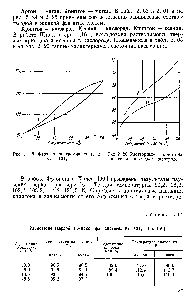 Рис. 2. 25. <a href="/info/133476">Фазовая диаграмма системы</a> Рис. 2. 26. <a href="/info/1288393">Растворимость криптона</a> Кг — СН4. и ксенона в жидком кислороде.