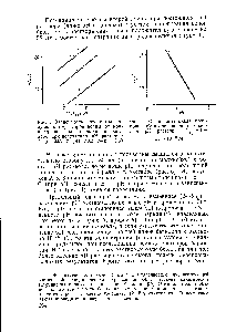Рис. 5. <a href="/info/68508">Зависимость потенциала</a> полуволны Е% второй волны от <a href="/info/121595">концентрации соли</a> бериллия в растворе при постоянном pH раствора -рН 2,69 2-рН 2,91 3-рН 3,39