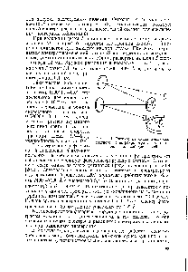 Рис. 20.4. <a href="/info/196341">Оптическая схема</a> высокоскоростного спектрохронографа Харрингтона с высокой дисперсией