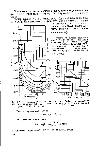 Рис. 4.8. График минимальных уклонов труб при расчетном наполнении