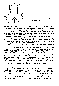 Рис. 41. <a href="/info/18430">Схема образования</a> дендритного кристалла.